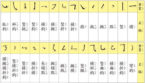 筆劃17劃的字|筆劃數：17